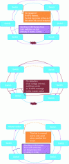 Figure 13 - G.8032 ring protection operating example