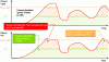 Figure 20 - Example of EBS and CBS use