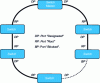 Figure 5 - Using Spanning Tree on a loop