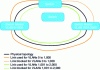 Figure 6 - Example of Multiple Spanning Tree on a switch loop