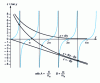 Figure 16 - Graphical determination of the eigenmodes of a membrane loaded by an open pipe