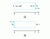 Figure 17 - Walls with predominant inertia