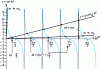 Figure 18 - Graphical determination of the natural frequencies of the system studied in paragraph 