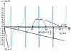 Figure 20 - Graphical determination of the natural frequencies of the system studied in paragraph 