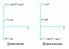 Figure 3 - Vector representation of the characteristic quantities of a traveling plane wave