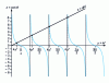 Figure 9 - Determining the natural frequencies of the Helmholtz resonator by graphically solving the equation 