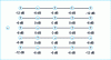 Figure 13 - Bessel network of 5 × 5 sources