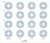 Figure 26 - Measured horizontal directivity of two coupled loudspeakers