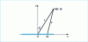 Figure 27 - Point source antenna