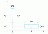 Figure 3 - Time-frequency wavelet localization ()