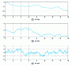 Figure 45 - Wavelet synthesis of mBf