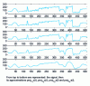 Figure 7 - Example of an AMR signal