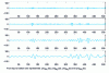 Figure 8 - Projections on the detail spaces corresponding to the signal analysis of the figure 