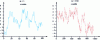 Figure 11 - Influence of sampling frequency