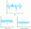 Figure 32 - Periodogram of a PCRP and its square