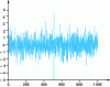 Figure 39 - Extracted white noise