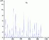 Figure 4 - Trends in weekly influenza cases in France from 1984 to 2002