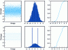 Figure 1 - Random variables, distribution, distribution