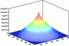 Figure 37 - Covariance of refractive index