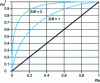 Figure 3 - Operational reception curve showing Pd as a function of Pfa for a fixed signal-to-noise ratio (reference example).