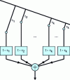 Figure 1 - Conventional channel shaping, compensation of propagation delays for the target direction and coherent summation of rephased signals