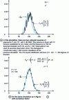 Figure 14 - Sphericity test