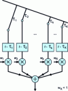 Figure 15 - Apodization