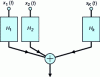 Figure 2 - General structure of spatial filters, battery of common scalar filters with summed outputs