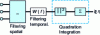 Figure 5 - Adapted receiver structure