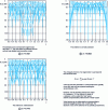 Figure 8 - Ambiguity functions for the ten eigenvectors of the spherical isotropic noise spatial coherency matrix, whose eigenvalues are shown in figure a