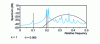 Figure 12 - Spectrum obtained with an AR-long model