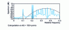 Figure 13 - Spectrum obtained with a Cauchy a priori