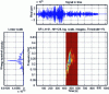 Figure 11 - RTF of a seismological signal [from LIS INPG and LGIT Grenoble].