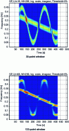 Figure 15 - Spectrogram of the mixture of the two signals through two analysis windows of different durations