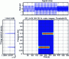 Figure 4 - RTF of a sum of two time-shifted sinusoids (low then high frequency)