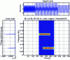 Figure 5 - RTF of a sum of two time-shifted sinusoids (high then low frequency)