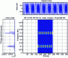 Figure 7 - RTF of a sum of alternately present high and low frequency sinusoids