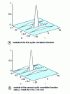 Figure 10 - Half-Nyquist filtered BPSK modulation