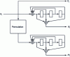 Figure 3 - Diagram of a convolutional turbo code encoder
