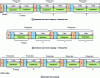 Figure 10 - Encapsulation modes in interlaced MXF ([1] 2-3/7)