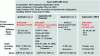 Figure 19 - IMF modular structure, with Applications and JPEG 2000 (source [9] and [7])