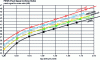 Figure 21 - Performance comparison of JPEG 2000 with other still image codecs (JPEG, JPEG XR) and video codecs (VP8/WebP, AVC/H.264, HEVC/H.265 Intra-only) ([16])