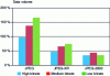 Figure 22 - Comparison of the additional data volume required by JPEG, JPEG XR and JPEG 2000 to achieve the same objective quality as HEVC/H.265 Still Picture for different ranges [20].