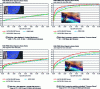 Figure 23 - Comparison of JPEG 2000 with AVC/H.264 Intra-frame and AVC/H.264 Inter-frame in digital cinema [27].