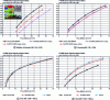 Figure 24 - Comparison of Motion-JPEG 2000 and H.264/AVC, in intra-frame mode, with SD and HD video images [25].