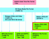 Figure 4 - MJ2 file format and its relationship to ISO Base Media File Format(SINGER D., Apple, March 2011)