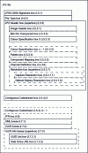 Figure 5 - Conceptual structure of a JP2 file (source ISO/IEC 19444-1 fig. I-1)