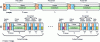 Figure 8 - Encapsulation of a JPEG 2000 image in MXF in "progressive scan frame wrapping" mode ([1] 2-3/6)