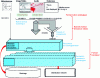 Figure 1 - Cascade of digital media formats