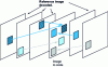 Figure 12 - Multi-image reference prediction [10][19]